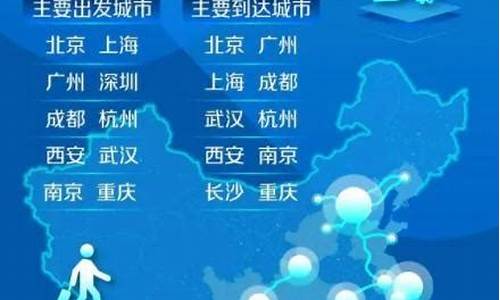 2023热门旅游城市排行榜前十名_2023热门旅游城市排行榜