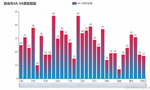 全国热门旅游景点数据采集excel_旅游