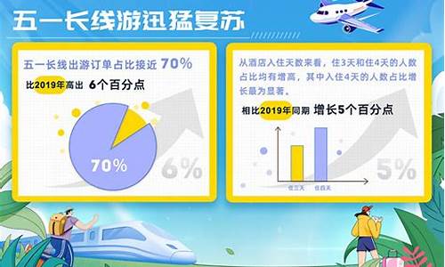 2023年五一热门旅游城市排名_2021年五一旅游热门城市排