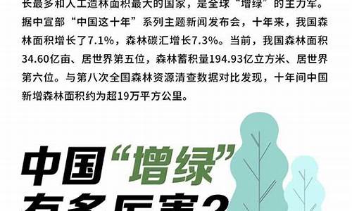 增绿面积相当于72个红梅公园