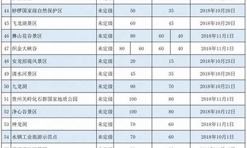 景区门票定价策略_景区门票定价策略分析