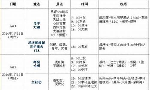 香港穷游一天要多少钱_香港旅游攻略穷游版