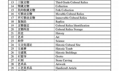 自然风景区用英语怎么说_自然景区英语翻译