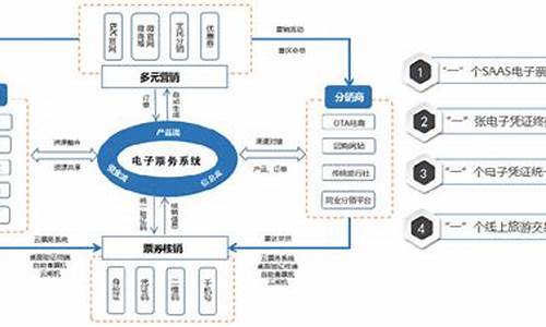 景区售票服务的基本流程是_景区售票服务的基本流程