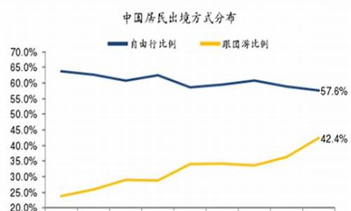 自由行与跟团游的区别_自由行和跟团行的优缺点有哪些区别