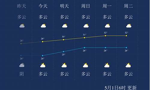 北海天气预报一个月30天_北海天气预报